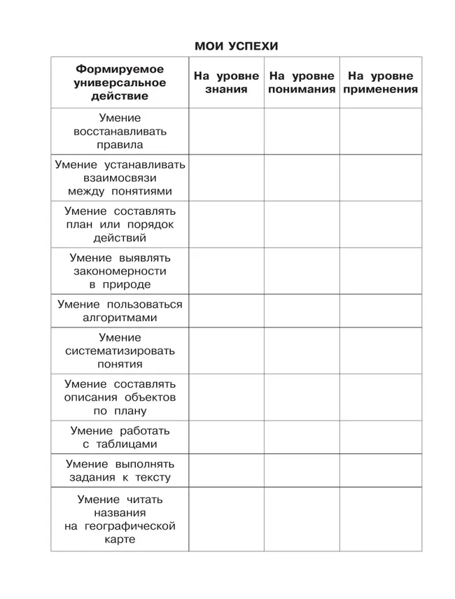 Формируем универсальные учебные действия на уроках ОКРУЖАЮЩЕГО МИРА. 2 класс 35 Формируем универсальные учебные действия на уроках ОКРУЖАЮЩЕГО МИРА. 2 класс 35