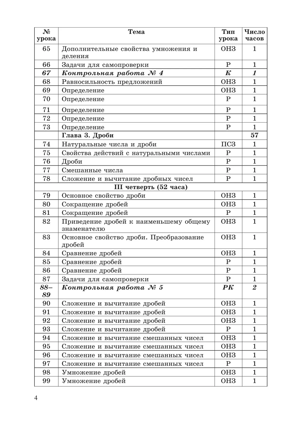 Математика. 5-6 классы. Сборник самостоятельных и контрольных работ к учебникам Г.В. Дорофеева, Л.Г. Петерсон. Углубленный уровень 40