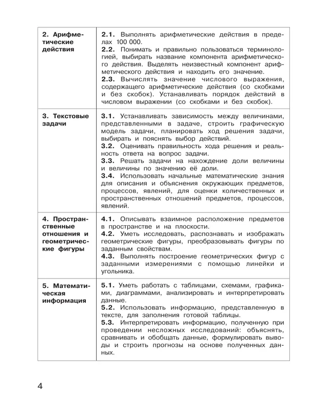 Подготовка к Всероссийской проверочной работе по математике. 4 класс 9 Подготовка к Всероссийской проверочной работе по математике. 4 класс 9