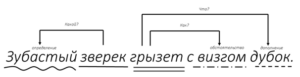 Главные члены предложения — Википедия