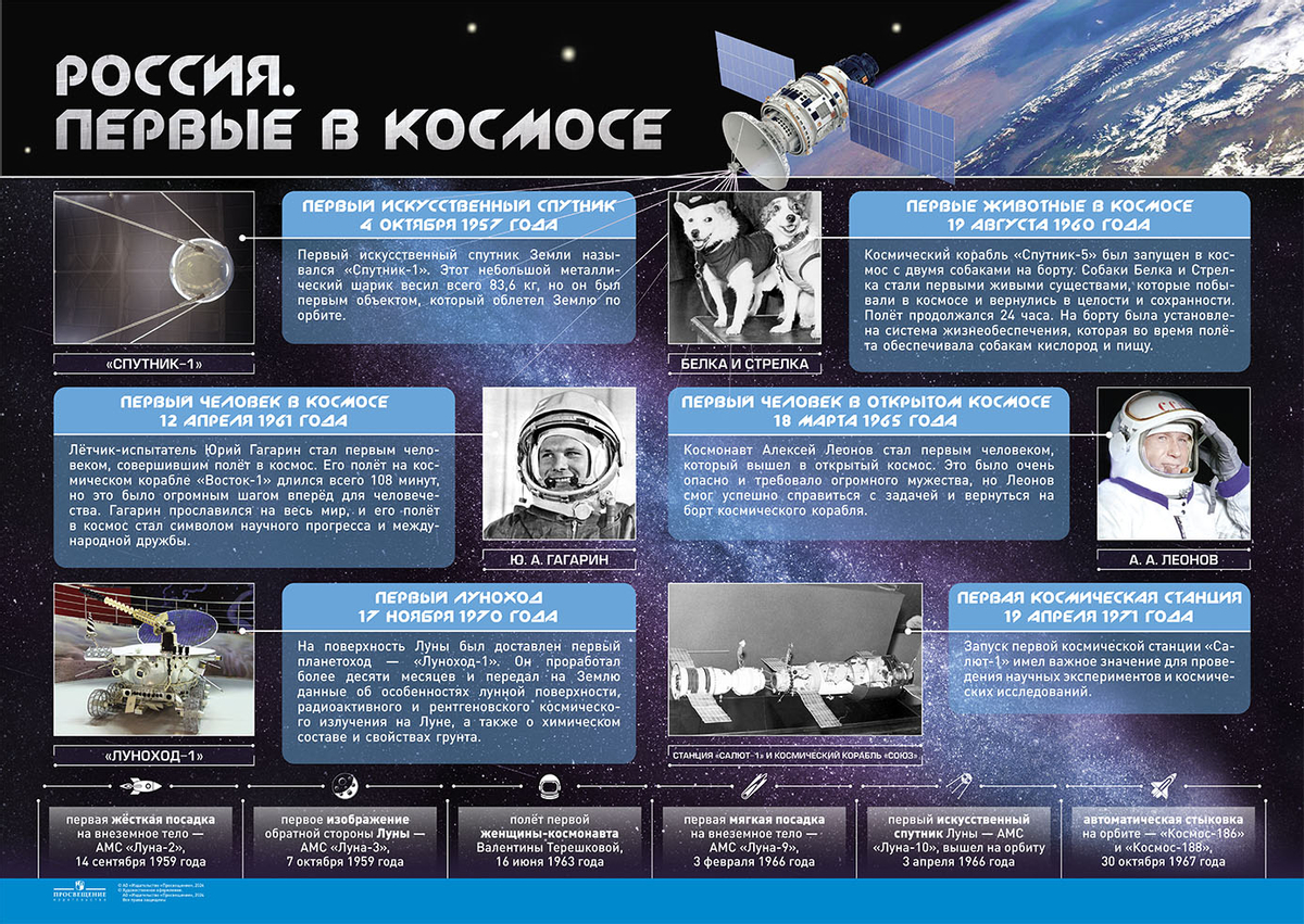 Плакаты "История Российского космоса"  1