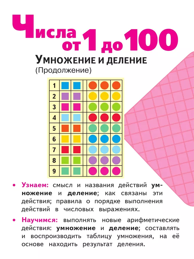 Математика. 2 класс. Учебное пособие. В 4 ч. Часть 4 (для слабовидящих обучающихся) 5