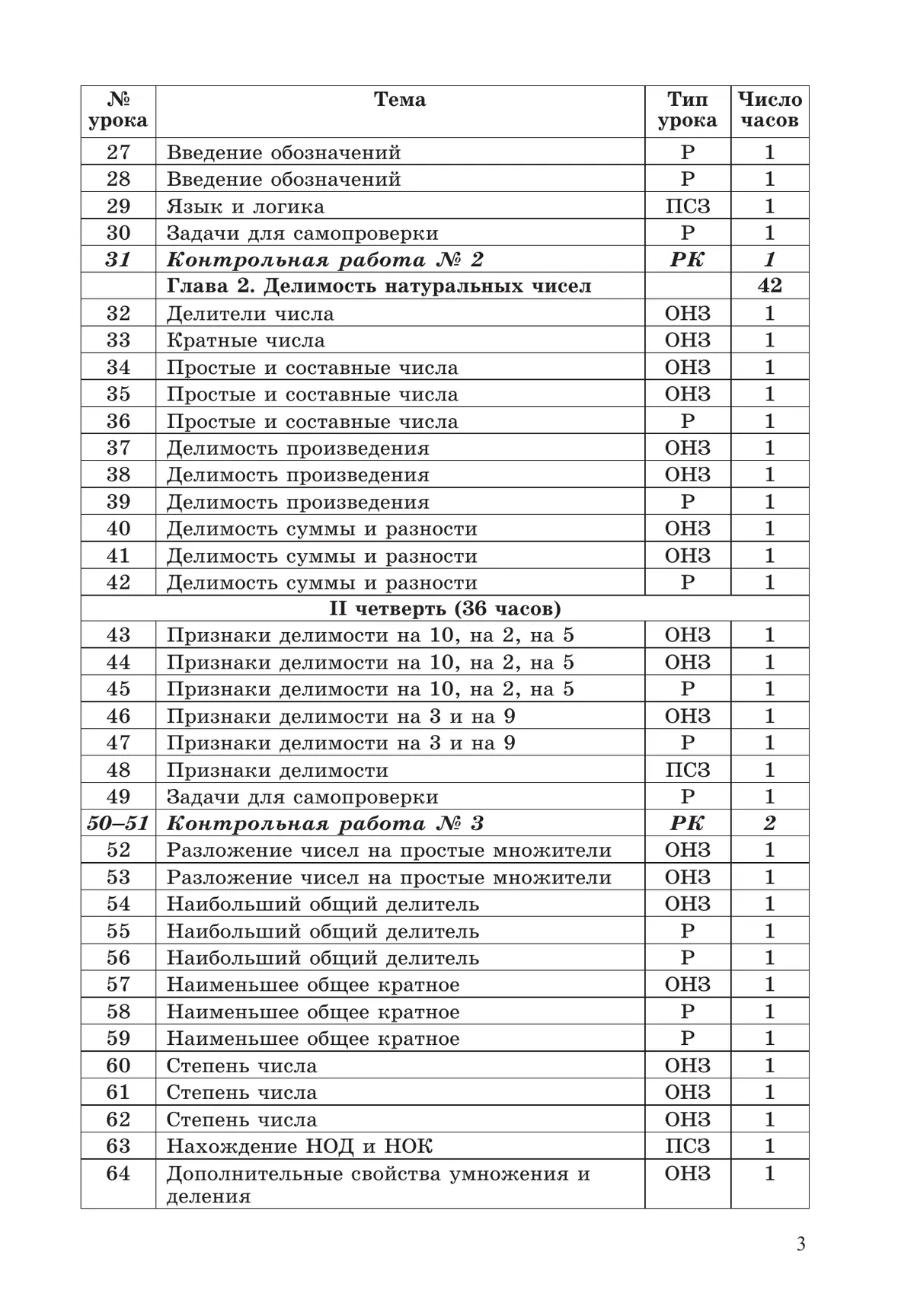 Математика. 5-6 классы. Сборник самостоятельных и контрольных работ к учебникам Г.В. Дорофеева, Л.Г. Петерсон. Углубленный уровень 42