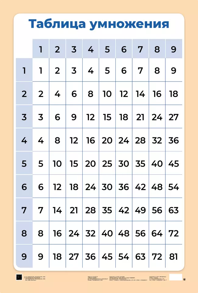Таблица умножения. Арифметические действия и их свойства. Наглядно-раздаточное пособие
