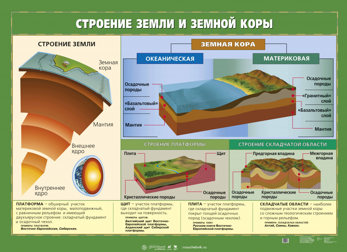 Литосфера Земли — Группа компаний «Просвещение»