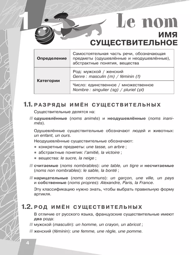 Французский язык. Практическая грамматика. 5-7 классы 11