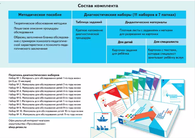 Диагностика познавательного развития. Комплект материалов для обследования детей в возрасте от 6 месяцев до 10 лет 4 Диагностика познавательного развития. Комплект материалов для обследования детей в возрасте от 6 месяцев до 10 лет 4