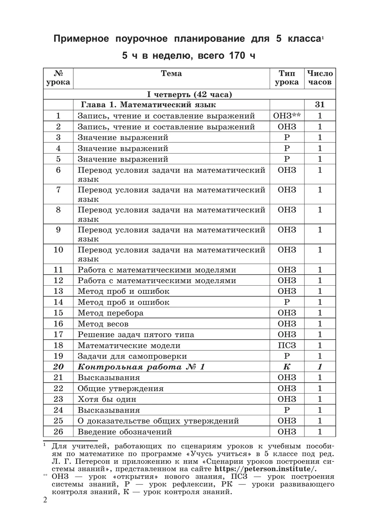 Сборник самостоятельных и контрольных работ к учебникам математики 5 - 6 классов Г.В. Дорофеева, Л.Г. Петерсон 38