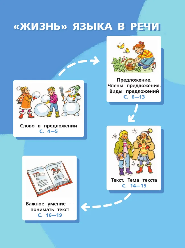 Русский язык. 2 класс. Учебное пособие. В 2-х частях. Ч.2 28