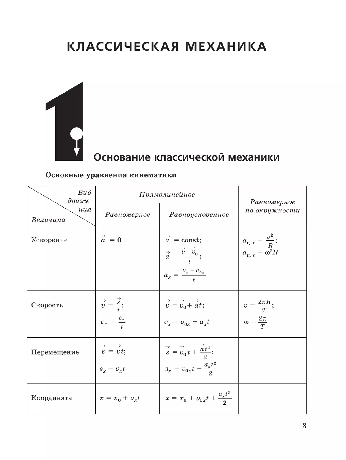 Физика. Базовый уровень. Практикум по решению задач. Учебное пособие для СПО 2