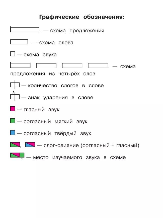 ГДЗ по русскому языку 1 класс Горецкий, Кирюшкин Решебник