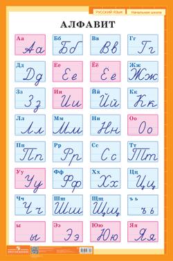 Алфавит (печатные и рукописные буквы русского алфавита). Демонстрационная таблица для начальной школы 13