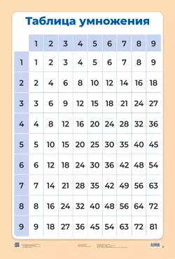Таблица умножения. Демонстрационная таблица для начальной школы 11