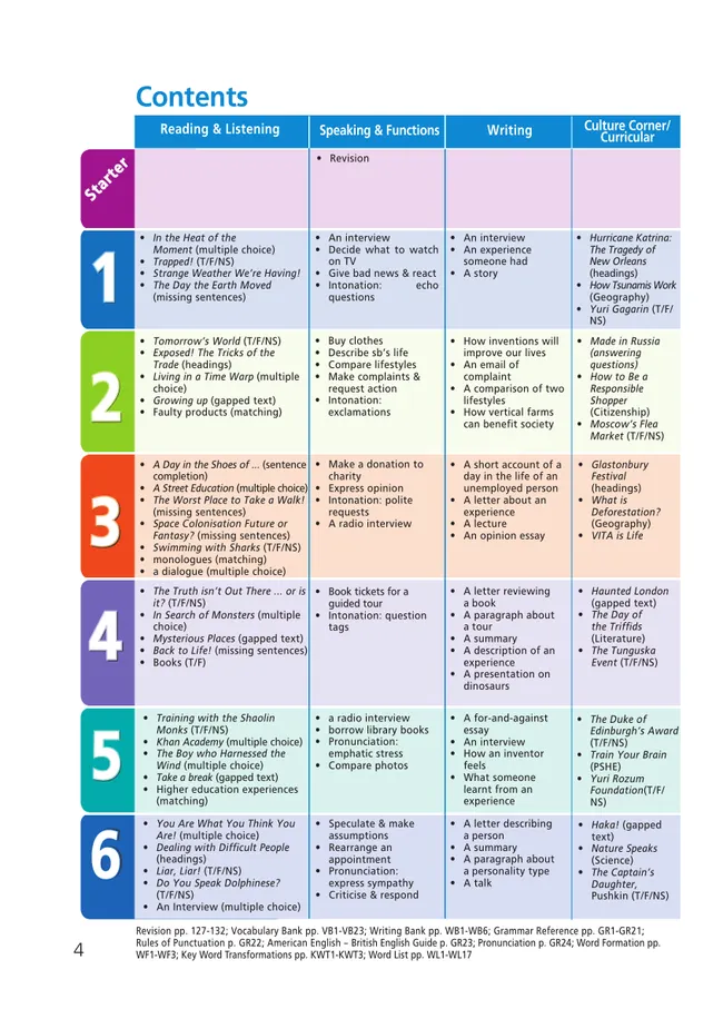 Английский язык. 8 класс. Учебник. Углублённый уровень 10 Английский язык. 8 класс. Учебник. Углублённый уровень 10