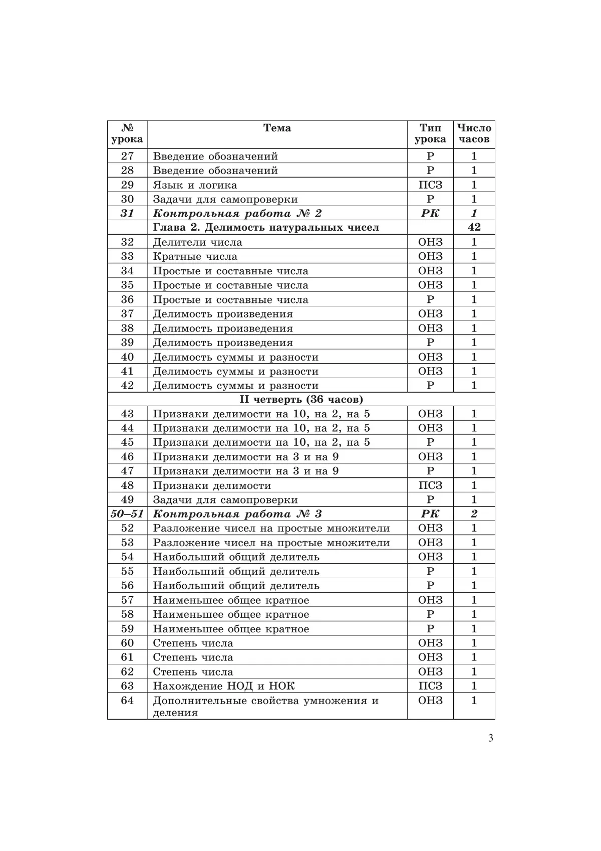 Сборник самостоятельных и контрольных работ к учебникам математики 5 - 6 классов Г.В. Дорофеева, Л.Г. Петерсон 3