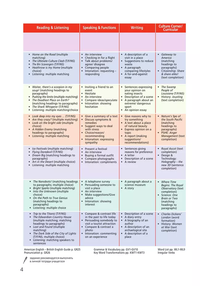 Английский язык. 9 класс. Учебное пособие 11