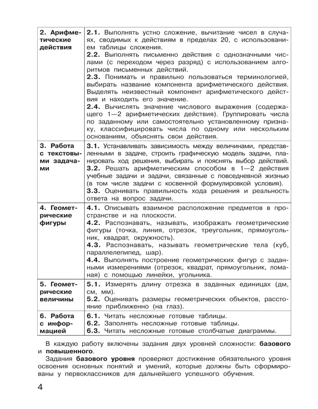 Подготовка к Всероссийской проверочной работе по математике. 1 класс 14