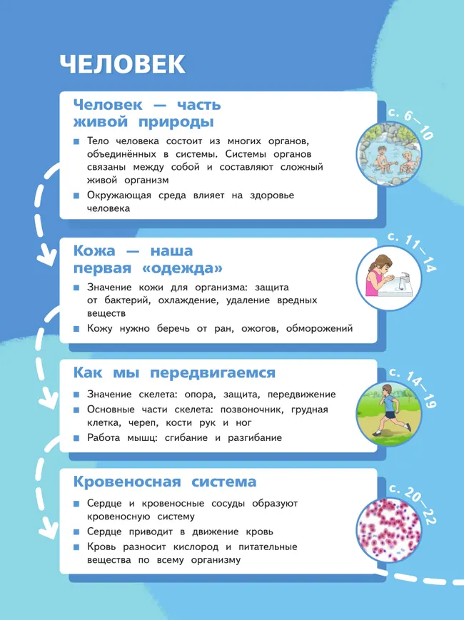 Окружающий мир. 3 класс. Учебное пособие. В 2-х частях. Часть 2 4