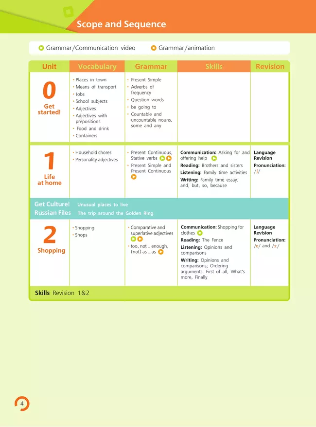 Английский язык. 6 класс. В 2-х частях. Часть 1. Учебное пособие 23 Английский язык. 6 класс. В 2-х частях. Часть 1. Учебное пособие 23