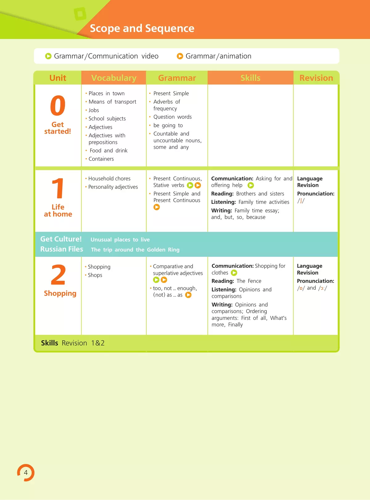 Английский язык. 6 класс. В 2-х частях. Часть 1. Учебное пособие 23 Английский язык. 6 класс. В 2-х частях. Часть 1. Учебное пособие 23