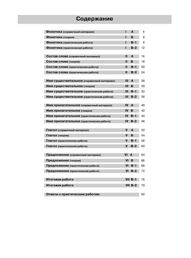 Итоговые работы по русскому языку за курс начальной школы для поступления в классы повышенного образовательного уровня 5