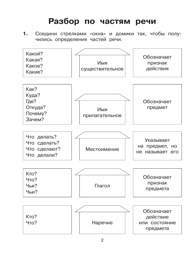 Учимся разбирать предложения по членам предложения и по частям речи. Тренажёр по русскому языку для учащихся 3-4 классов. Мишакина Т.Л. 31