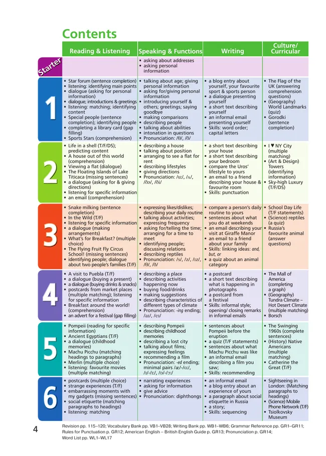 Английский язык. 5 класс. Учебник. Углублённый уровень 28