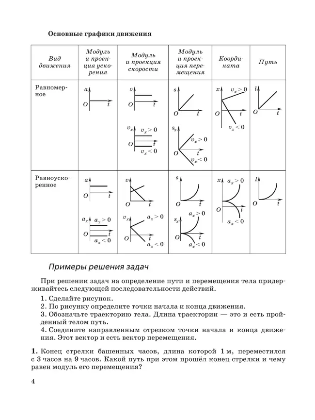 Электростатика