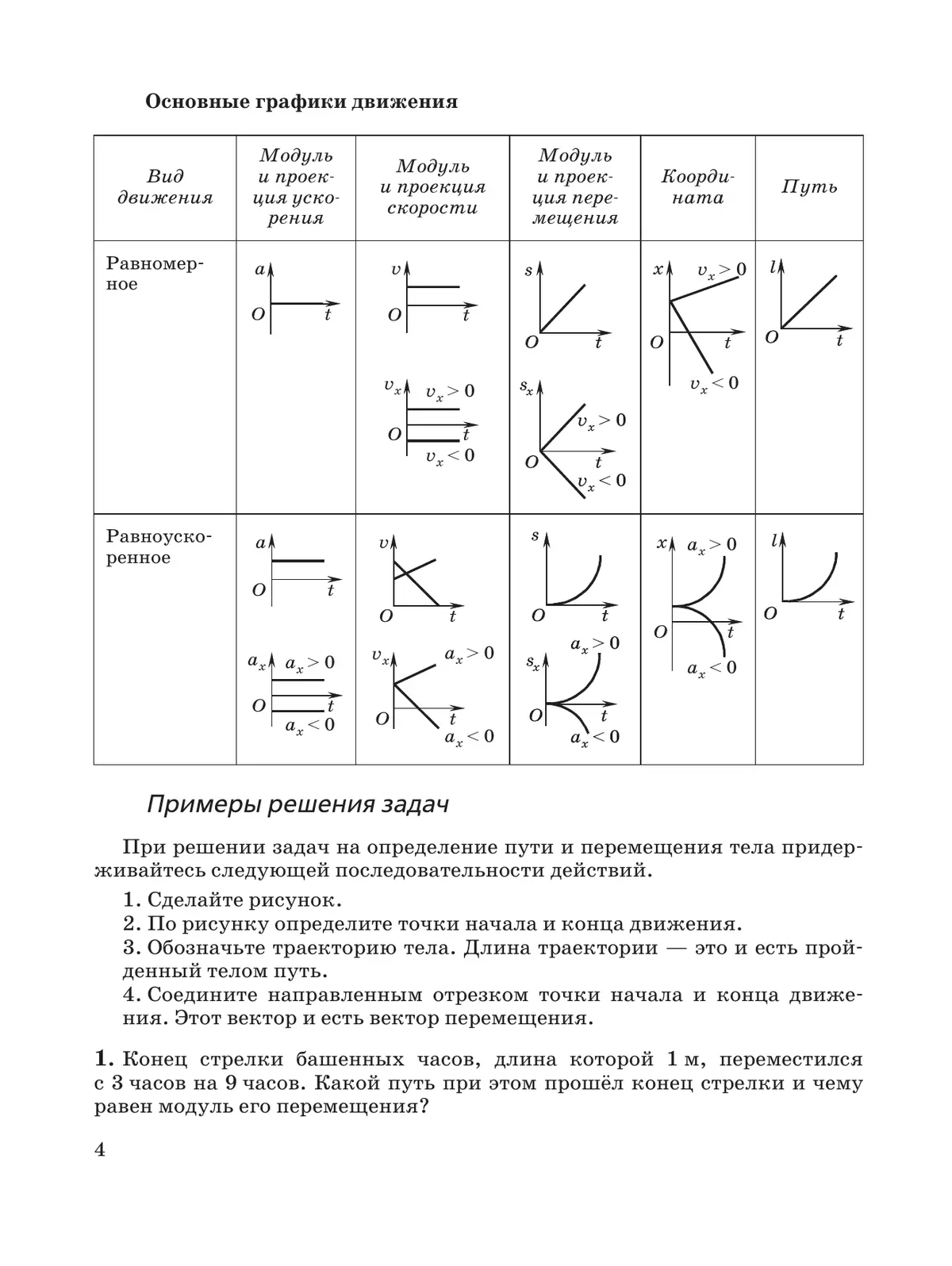 Физика. Базовый и углубленный уровни. 10 класс. Практикум по решению задач к учебнику Пурышевой Н.С., Важеевской Н.Е., Исаева Д.А. 9