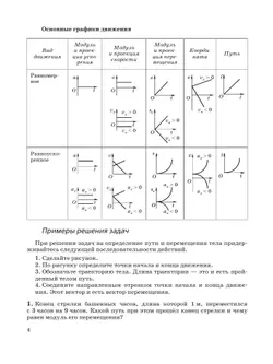 Физика. Базовый и углубленный уровни. 10 класс. Практикум по решению задач к учебнику Пурышевой Н.С., Важеевской Н.Е., Исаева Д.А. 9