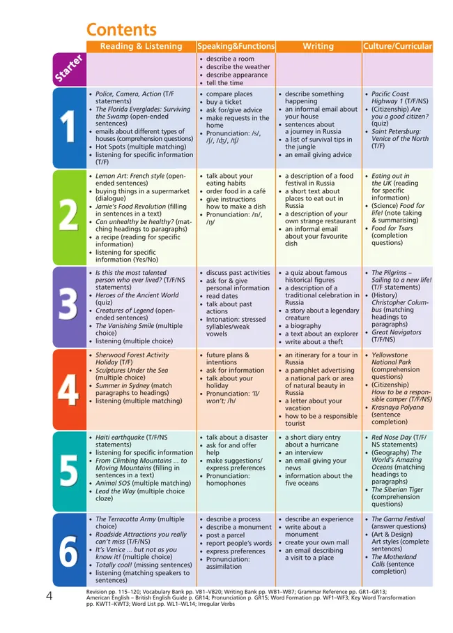 Английский язык. 6 класс. Учебник 8 Английский язык. 6 класс. Учебник 8