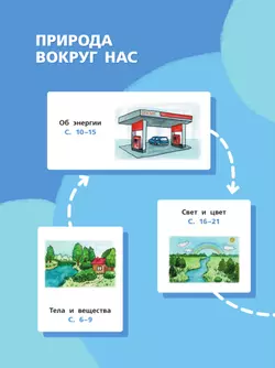 Окружающий мир. 2 класс. Учебное пособие. В 2-х частях. Часть 2 1