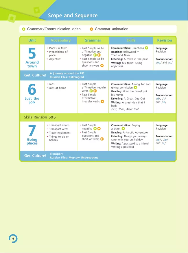 Английский язык. 5 класс. В 2-х частях. Часть 2. Учебное пособие 33 Английский язык. 5 класс. В 2-х частях. Часть 2. Учебное пособие 33