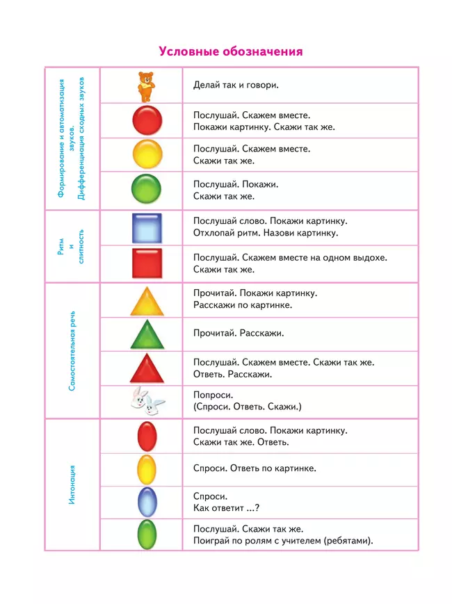 Произношение. 1 дополнительный класс. Учебник. В 2 ч. Часть 1 (для слабослышащих и позднооглохших обучающихся) 28