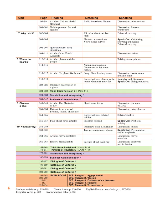 Английский язык. 11 класс. Учебник. Углублённый уровень 22 Английский язык. 11 класс. Учебник. Углублённый уровень 22