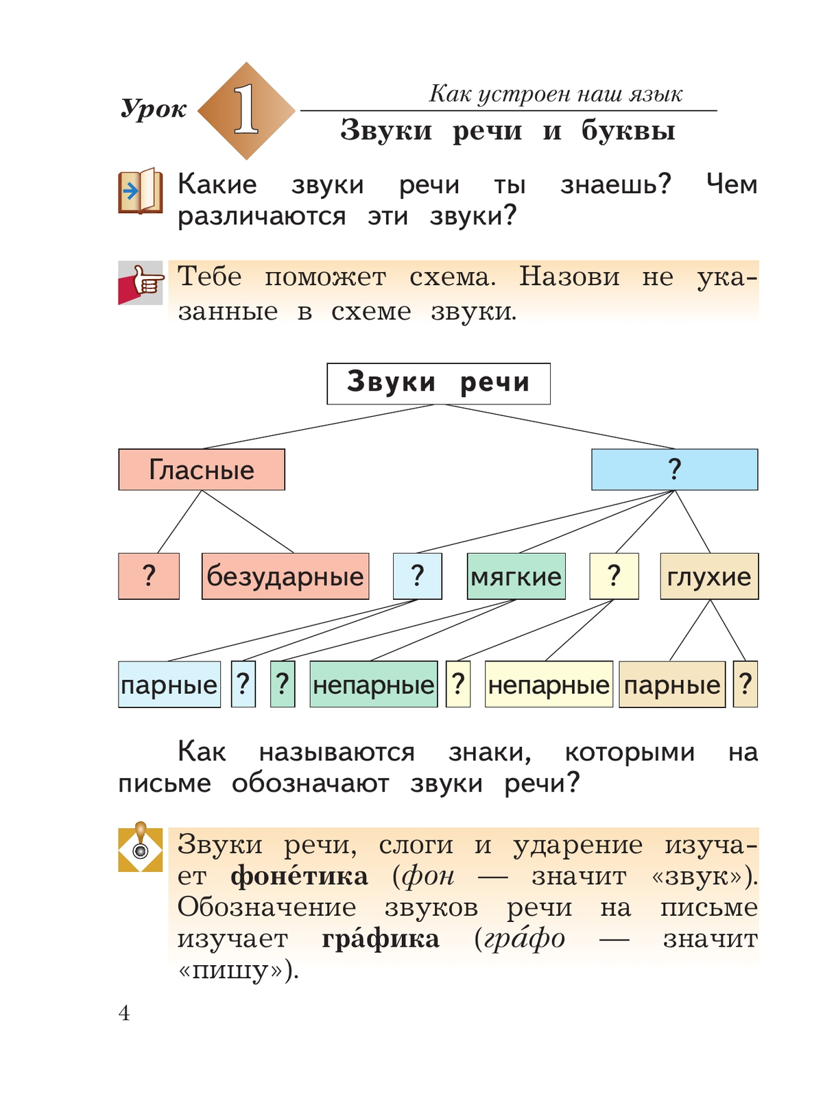 Русский язык. 2 класс. Учебное пособие. В 2 ч. Часть 1 3