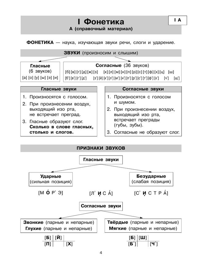 Итоговые работы по русскому языку за курс начальной школы для поступления в классы повышенного образовательного уровня 16