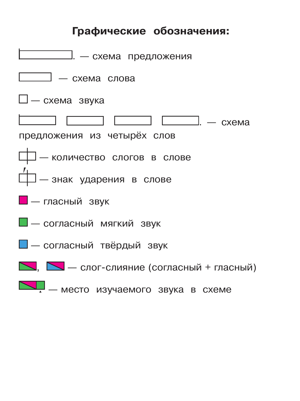 Русский язык. Азбука. 1 класс. Учебник. В 2 ч. Часть 1 2