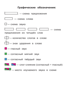 Русский язык. Азбука. 1 класс. Учебник. В 2 ч. Часть 1 8