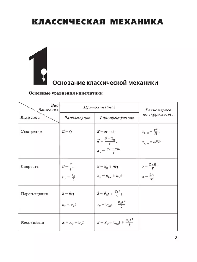Физика. Базовый и углубленный уровни. 10 класс. Практикум по решению задач к учебнику Пурышевой Н.С., Важеевской Н.Е., Исаева Д.А. 37