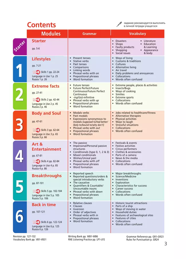 Английский язык. 9 класс. Учебник 24