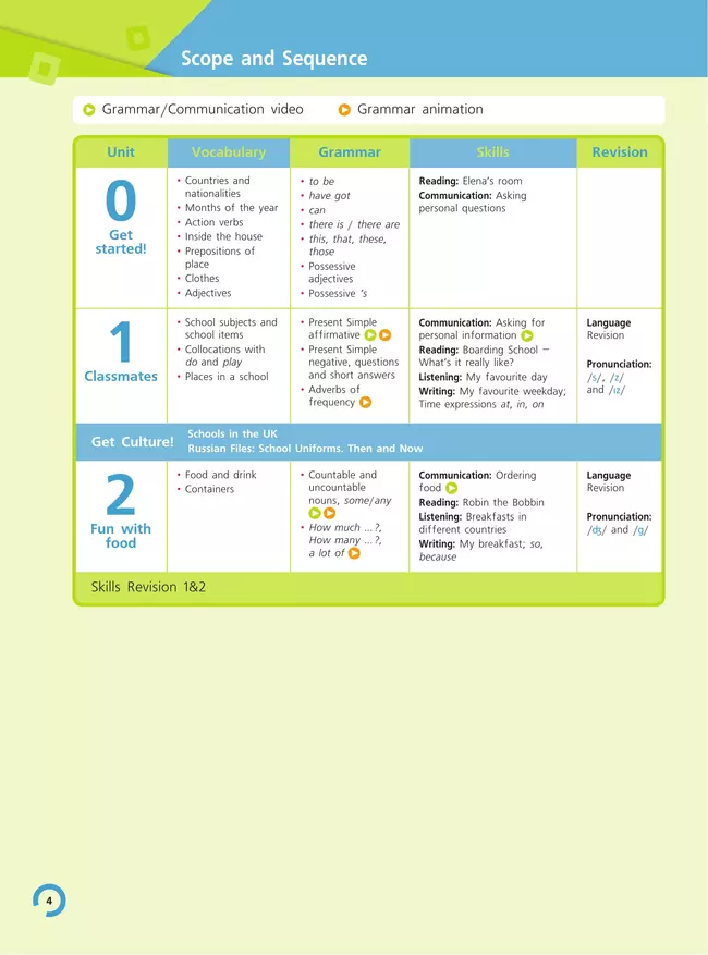 Английский язык. 5 класс. В 2-х частях. Часть 1. Учебное пособие 24 Английский язык. 5 класс. В 2-х частях. Часть 1. Учебное пособие 24