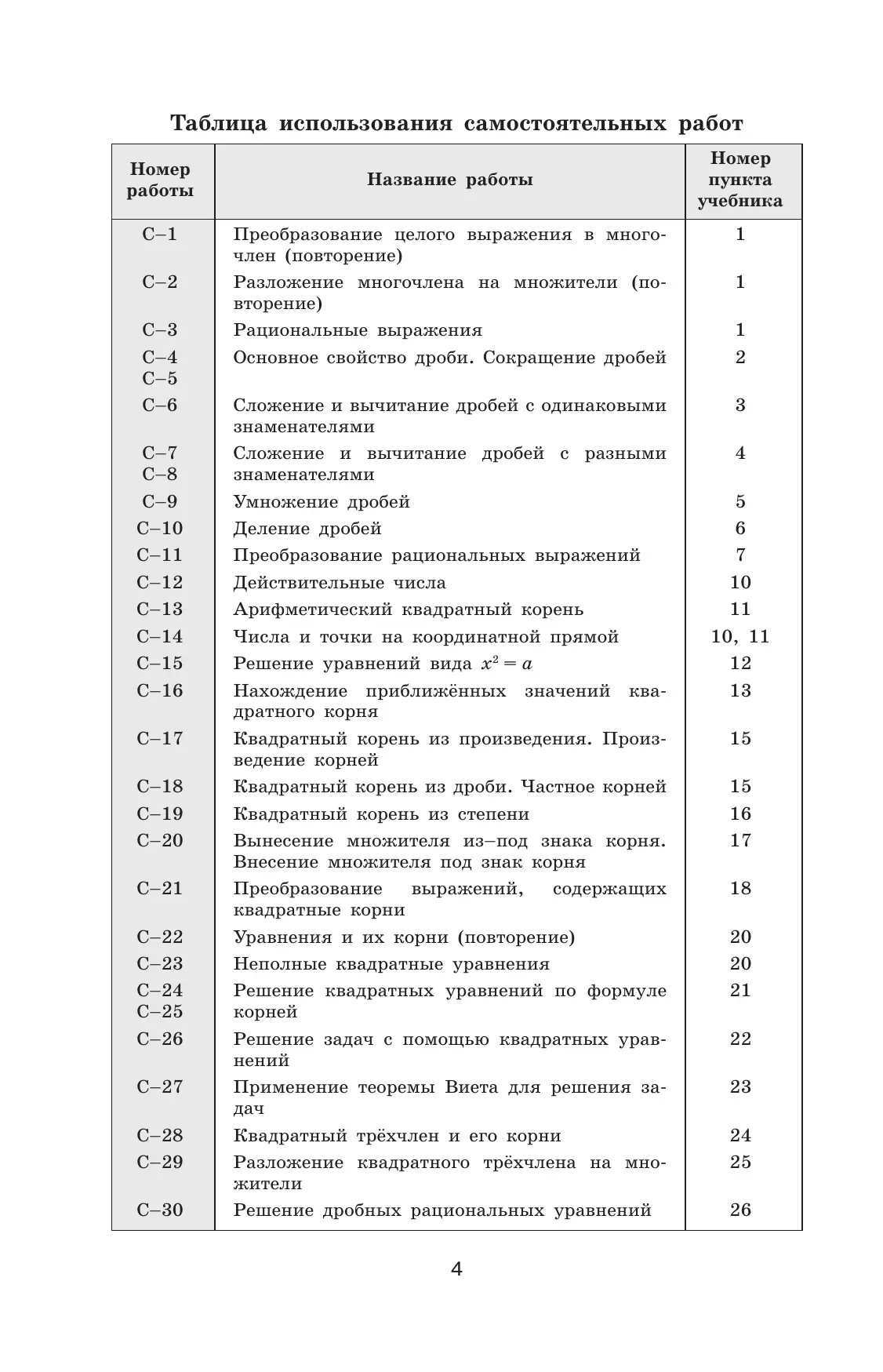 Математика. Алгебра. 8 класс. Базовый уровень. Дидактические материалы 28