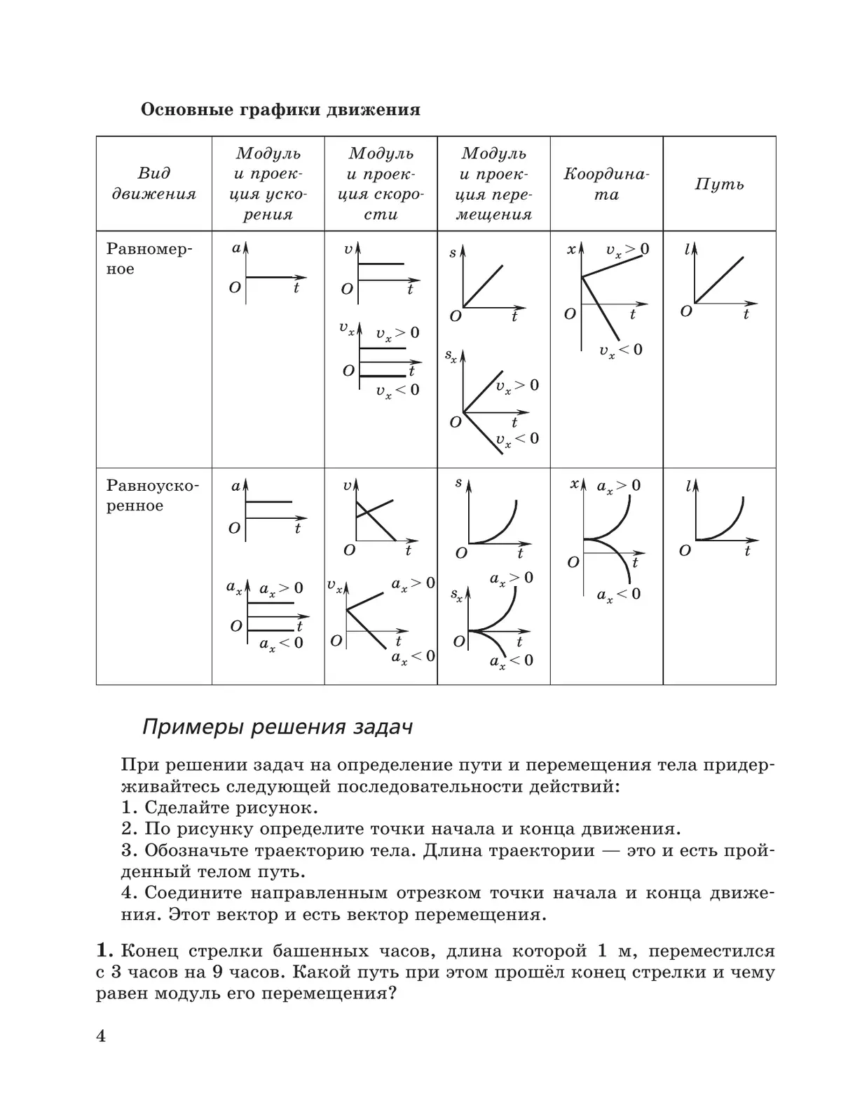 Физика. Базовый уровень. Практикум по решению задач. Учебное пособие для СПО 7