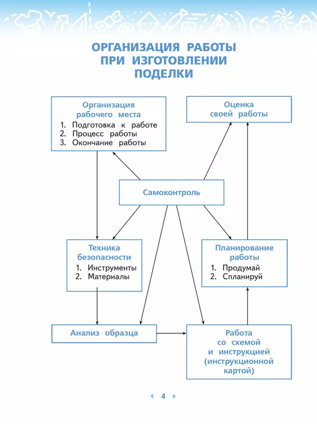 Технология. 3 класс. Учебное пособие 6 Технология. 3 класс. Учебное пособие 6