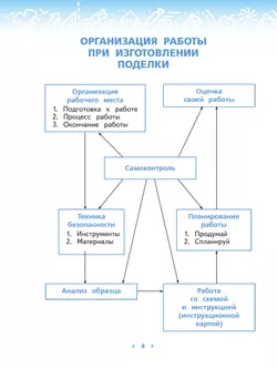 Технология. 3 класс. Учебное пособие 6