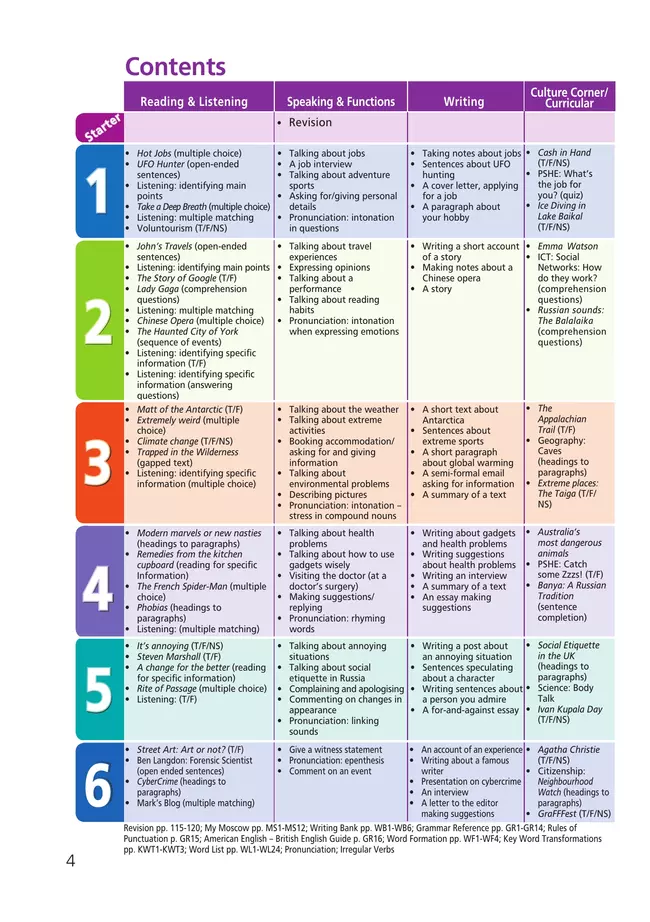 Английский язык. 7 класс. Учебное пособие 18