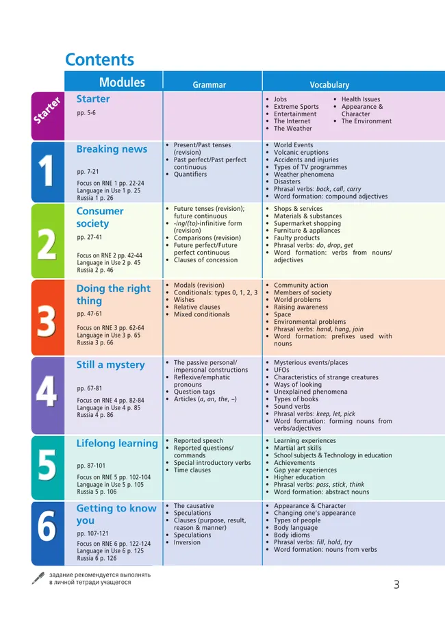 Английский язык. 8 класс. Учебник. Углублённый уровень 19 Английский язык. 8 класс. Учебник. Углублённый уровень 19