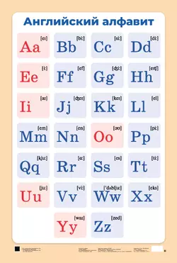 Английский алфавит с транскрипцией. Демонстрационная таблица для начальной школы. Учебное пособие 1