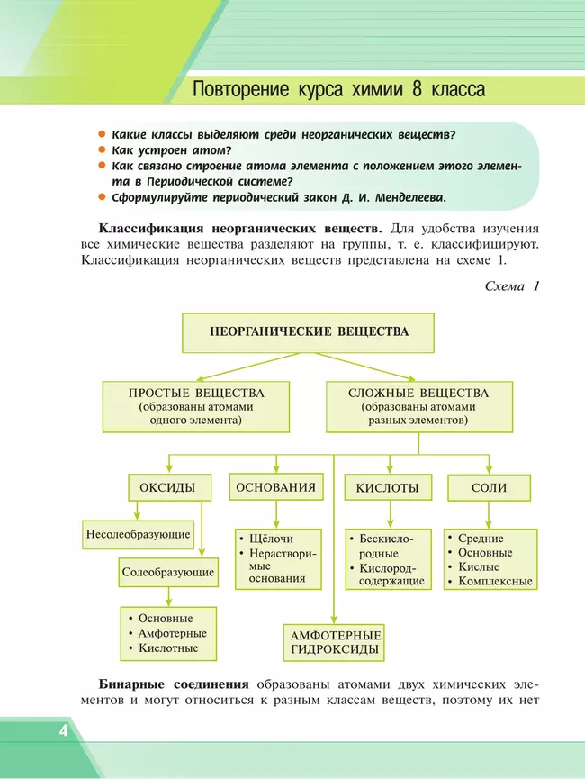 Химия. 9 класс. Базовый уровень. Учебное пособие 19 Химия. 9 класс. Базовый уровень. Учебное пособие 19
